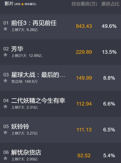 猫眼电影票房实时